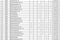 Danh sách các công ty có thuốc vi phạm