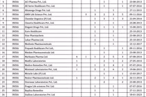 Danh sách các công ty có thuốc vi phạm