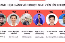 6 giảng viên được nhận danh hiệu “Giảng viên được sinh viên bình chọn năm học 2022-2023