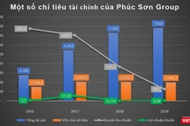 Chủ tịch Nguyễn Văn Hậu của Tập đoàn Phúc Sơn (Nguồn: vinhphuc.gov.vn)