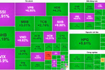 Chứng khoán bùng nổ tăng gần 50 điểm, hàng loạt cổ phiếu tăng trần