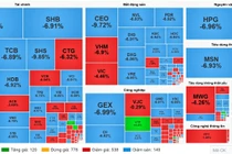 Cổ phiếu nhóm tài chính, bất động sản giảm sàn la liệt. Nguồn: Vietstock
