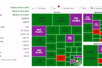 Mừng “sinh nhật” tuổi 25, VN-Index đón đỉnh lịch sử trên 1.550 điểm