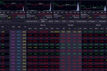VN-Index giảm mạnh 30,64 điểm