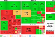 Nhóm bất động sản là lực đỡ chính của thị trường sáng nay. Ảnh: Vietstock