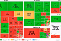 Nhóm bất động sản là lực đỡ chính của thị trường sáng nay. Ảnh: Vietstock