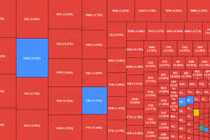 Chứng khoán lao dốc, VN-Index giảm 40 điểm