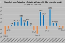 Trợ lực của cổ phiếu VIC