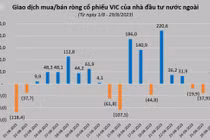 Trợ lực của cổ phiếu VIC