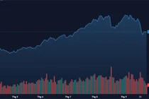 Thanh khoản chứng khoán tụt áp và 'điểm mờ' Thông tư 06