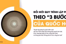 Đổi mới quy trình lập pháp theo “3 bước” của Quốc hội