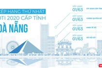 Đà Nẵng xếp hạng thứ nhất trong bảng xếp hạng DTI 2020 do Bộ TT&TT tổ chức