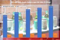 Nguồn: tác giả tổng hợp.