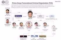 Zhu Zhongbiao (người trong vòng đỏ), thành viên chủ chốt trong Tập đoàn Prince đang bị truy nã quốc tế cùng Chen Zhi. Ảnh: NetEase.