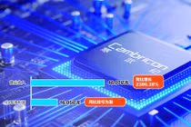 Doanh thu và lợi nhuận trong 9 tháng đầu năm của Cambricon đều tăng mạnh. Ảnh: Sohu.