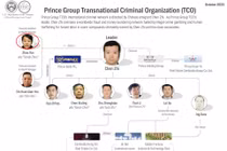 Chu Vân (trong khoanh đỏ), thành viên đắc lực của Prince Group tại Hong Kong. Ảnh: HK01.