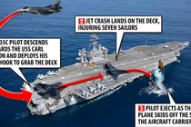 Sơ đồ vụ tai nạn khiến chiếc F-35C rơi xuống Biển Đông hôm 24/1 (Ảnh: Daily Mail).