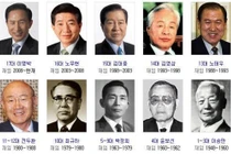 Tất cả 12 vị Tổng thống trước ông Yoon Suk-yeol đều dính tai họa trong hoặc sau khi giữ chức trong Nhà Xanh. Ảnh: Baidu.