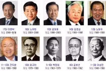 Tất cả 12 vị Tổng thống trước ông Yoon Suk-yeol đều dính tai họa trong hoặc sau khi giữ chức trong Nhà Xanh. Ảnh: Baidu.