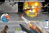 Diễn biến sự kiện tàu không người lái Ukraine bắn hạ trực thăng Nga. Ảnh: QQnews.