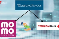 Mối quan hệ giữa MoMo và Techcombank.