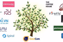 Seedcom - chủ sở hữu loạt thương hiệu bán lẻ có tiếng. Ảnh: Seedcom