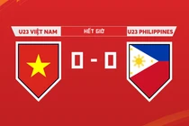 Trận hòa khiến U23 Philippines vẫn giữ được ngôi đầu. Ảnh AT.