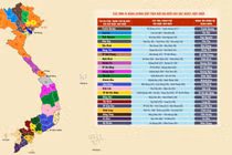 Infographic: Dự kiến tên gọi 34 tỉnh, thành phố và trung tâm chính trị - hành chính sau sáp nhập