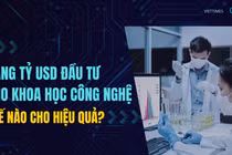 Bức tranh tối màu về đầu tư cho khoa học công nghệ