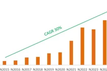Kết quả kinh doanh tăng trưởng bền vững, cổ đông SHB sắp nhận cổ tức tỷ lệ 13%