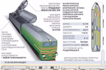 Nga phát triển loại tên lửa đạn đạo mới có khả năng phóng từ tàu hỏa (Ảnh: Armyrecognition)