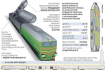 Nga phát triển loại tên lửa đạn đạo mới có khả năng phóng từ tàu hỏa (Ảnh: Armyrecognition)