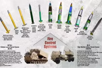 M270A1 và M142 - hai hệ thống tên lửa nguy hiểm mà Mỹ đang sở hữu (Ảnh: Army Recognition)