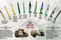 M270A1 và M142 - hai hệ thống tên lửa nguy hiểm mà Mỹ đang sở hữu (Ảnh: Army Recognition)