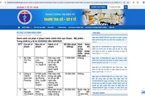 Thanh tra Sở Y tế TP HCM công bố quyết định xử phạt đối với các cơ sở kinh doanh dược-mỹ phẩm vi phạm quy định, giả mạo hồ sơ giấy tờ trong quá trình hoạt động.