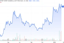 Diễn biến thị giá cổ phiếu EIB trên sàn chứng khoán (Ảnh: Tradingview)