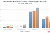 Ông Chu Đức Lượng - Chủ tịch HĐQT Phú Mỹ Group (Ảnh: KTĐT)