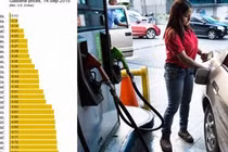 Nhiều quốc gia có giá xăng rất rẻ.