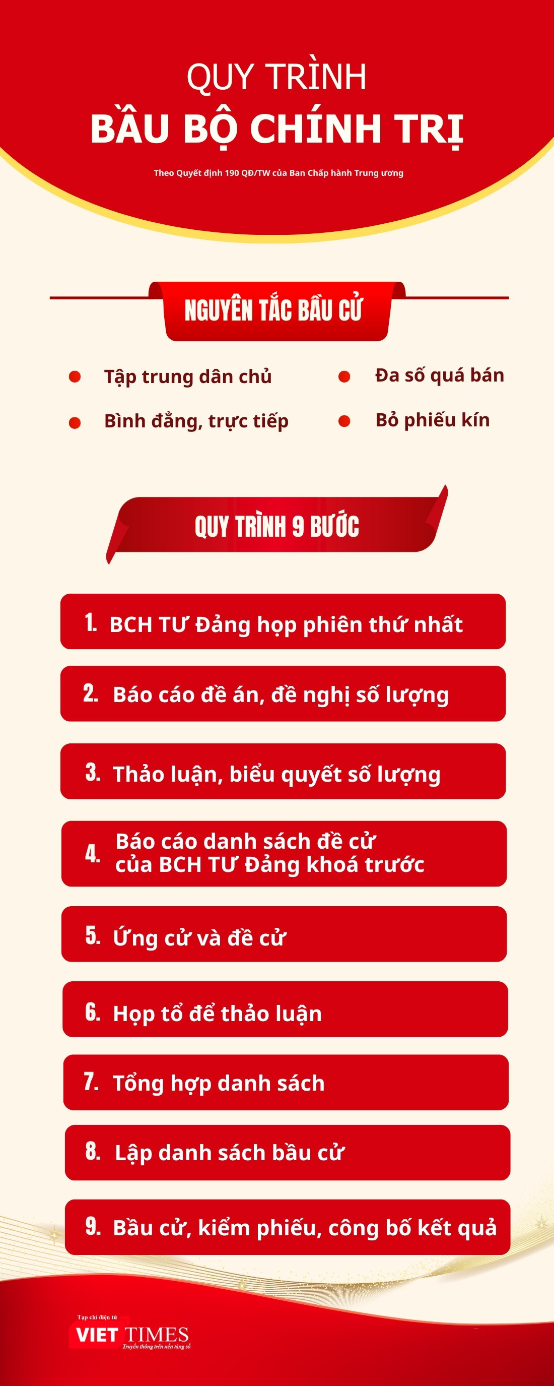 infographic-quy-trinh-bau-bo-chinh-tri-final.jpg