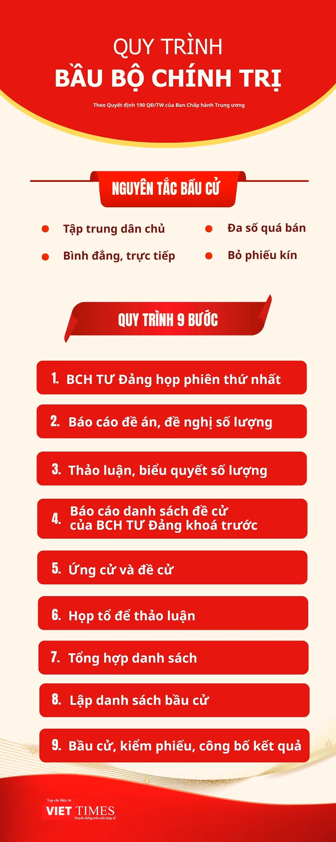 infographic-quy-trinh-bau-bo-chinh-tri-final.jpg