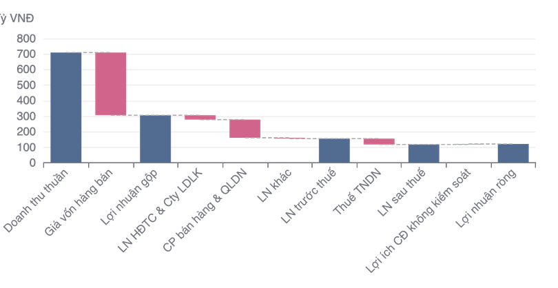 ket quan kinh doanh khang dien.png
