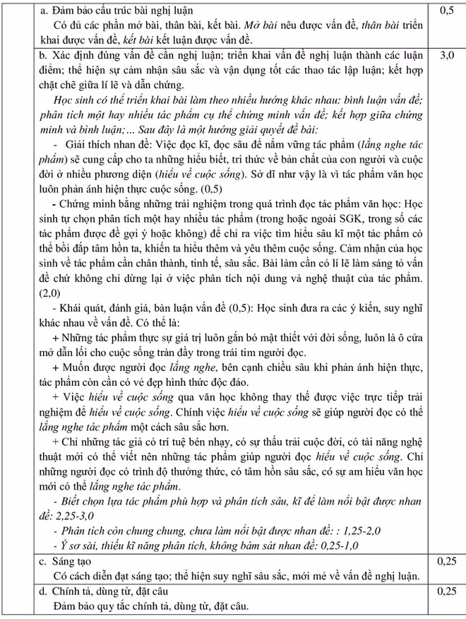 Sở GD-ĐT TP.HCM công bố đáp án đề thi tuyển sinh vào lớp 10 môn Ngữ Văn TP.HCM năm 2020. Nguồn: Sở GD-ĐT TP.HCM