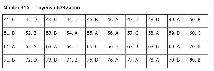 Đáp án tham khảo đề thi tốt nghiệp THPT năm 2020 môn Địa Lý mã đề 316. Nguồn: TTHN Đáp án tham khảo đề thi tốt nghiệp THPT năm 2020 môn Địa Lý mã đề 316. Nguồn: TTHN