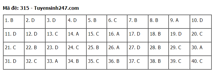 Đáp án tham khảo đề thi tốt nghiệp THPT năm 2020 môn Lịch Sử mã đề 315. Nguồn: TTHN Đáp án tham khảo đề thi tốt nghiệp THPT năm 2020 môn Lịch Sử mã đề 315. Nguồn: TTHN