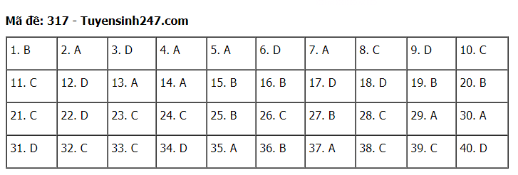 Đáp án tham khảo đề thi tốt nghiệp THPT năm 2020 môn Lịch Sử mã đề 317. Nguồn: TTHN Đáp án tham khảo đề thi tốt nghiệp THPT năm 2020 môn Lịch Sử mã đề 317. Nguồn: TTHN