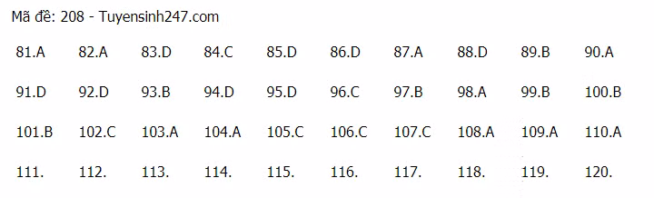 Đáp án tham khảo đề thi tốt nghiệp THPT năm 2020 môn Sinh học mã đề 208. Nguồn: TTHN