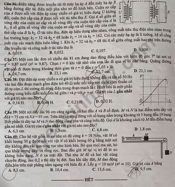 Đề thi tốt nghiệp THPT năm 2020 môn Vật Lý mã đề 222. Nguồn: TTHN