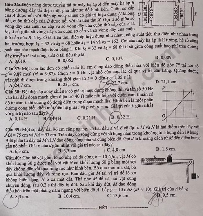Đề thi tốt nghiệp THPT năm 2020 môn Vật Lý mã đề 222. Nguồn: TTHN