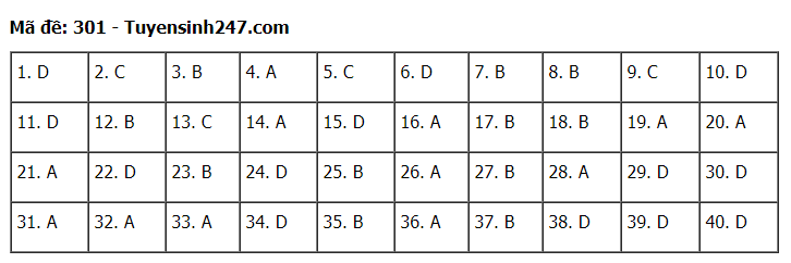 Đáp án tham khảo đề thi tốt nghiệp THPT năm 2020 môn Lịch Sử mã đề 301. Nguồn: TTHN Đáp án tham khảo đề thi tốt nghiệp THPT năm 2020 môn Lịch Sử mã đề 301. Nguồn: TTHN
