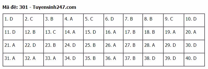 Đáp án tham khảo đề thi tốt nghiệp THPT năm 2020 môn Lịch Sử mã đề 301. Nguồn: TTHN